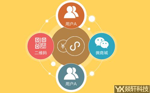 微信小程序開發公司