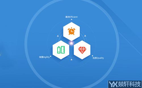 鄭州app定制開發