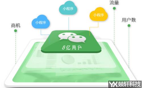 鄭州小程序開發