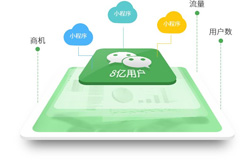 平價小程序開發哪家好，報價是多少呢