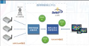 喜報(bào)！微締模具智能物聯(lián)平臺項(xiàng)目申報(bào)現(xiàn)場審查順利通過