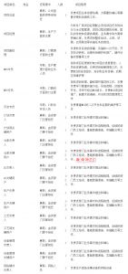 MES系統(tǒng)項目啟動，企業(yè)要做哪些準備工作？