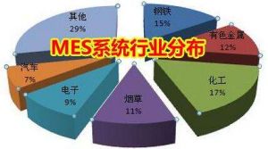 MES 系統(tǒng)價(jià)格多少錢？企業(yè)如何甄選MES 廠商？