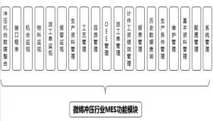 注塑、沖壓行業(yè)MES制造執(zhí)行系統(tǒng)九大功能
