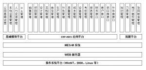 模具管理軟件MES系統(tǒng)研發(fā)、功能、實(shí)施、價值