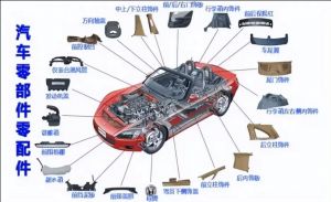 汽車零部件MES功能、特點(diǎn)、應(yīng)用場景